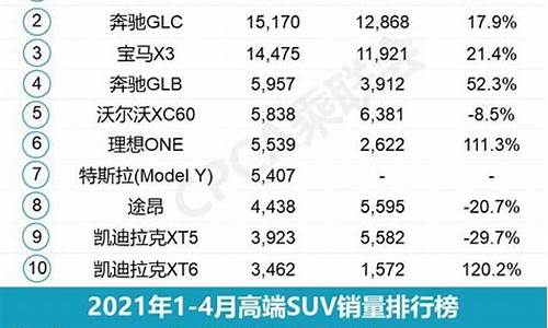 2021四月汽车销量排行榜完整版_4月汽车销量排行榜完整榜单2020