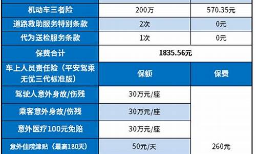 私家车保险种类_私家车保险种类及价格明细表