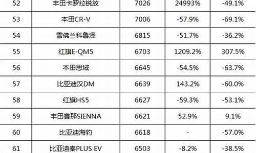 小米汽车各省销量排名榜_小米汽车各省销量排名榜