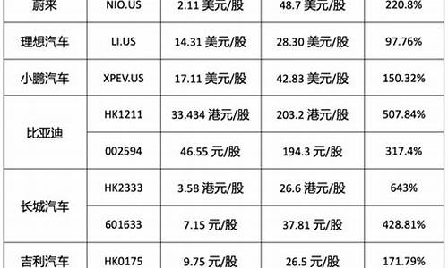 新能源汽车价格表3万左右排行榜_新能源电动汽车三万左右价格