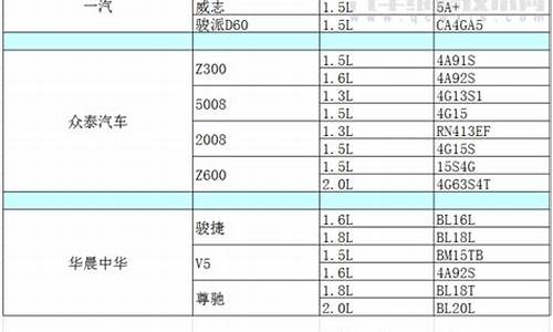 汽车配置有哪几种型号_汽车配置都有哪些