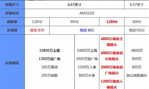 小米汽车大概什么价位_小米汽车买哪个版本好