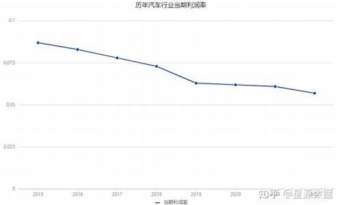 丰田汽车利润_汽车利润