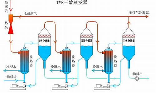 tvr蒸发器工艺流程图_tvr蒸发