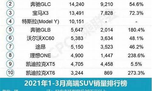 中国汽车销量排行前十名_中国汽车销量排行榜车企名单