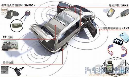 汽车防盗报警器无缘无故响_汽车防盗