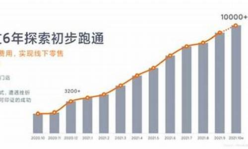 小米汽车销售量数据查询_小米汽车近况