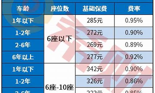 中华汽车保险计算公式_中华汽车保险计算