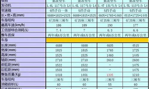 汽车之家 参数对比_汽车配置参数对比汽车之家哪个好推荐