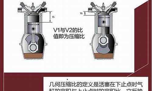 汽车压缩比名词解释_汽车构造压缩比