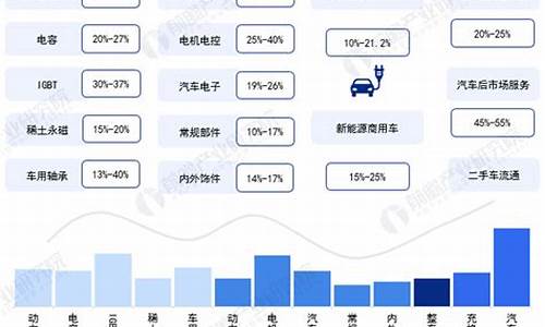 新能源汽车性能测试_汽车测评新能源指标体系有哪些内容