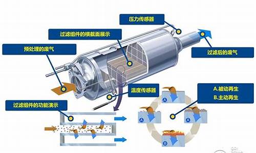 汽车尾气处理液_汽车尾气处理