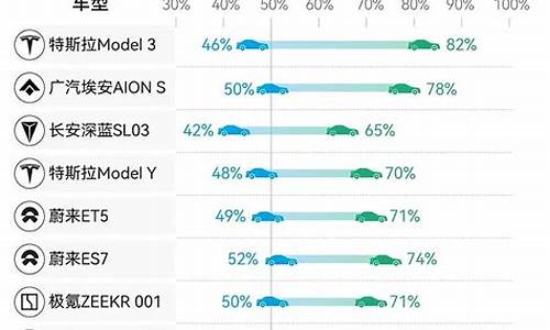 汽车续航排行榜_新能源汽车续航能力排名
