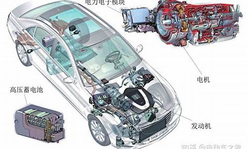 混合动力汽车有哪些类型,其特点是什么_混合动力汽车有哪些类型各有什么特点