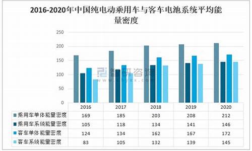 中国电动汽车行情_中国电动汽车趋势