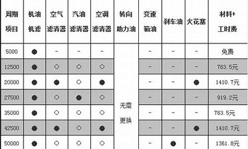 帕萨特车险大概多少钱_帕萨特汽车保险费用计算