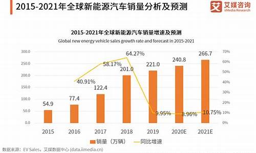 新能源汽车市场行情_新能源汽车价格走势预测