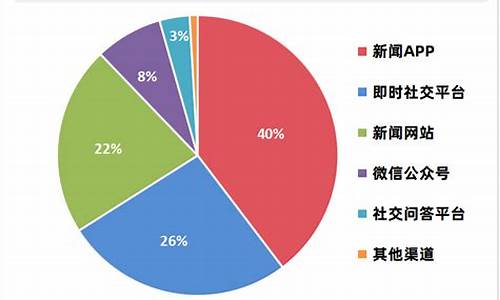 小米汽车销售数据真实吗知乎_小米汽车销售数据真实吗知乎