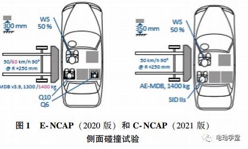 汽车测评碰撞试验标准是什么级别_汽车的碰撞试验