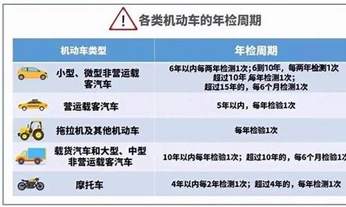 机动车年检新规定2023_机动车年检新规定