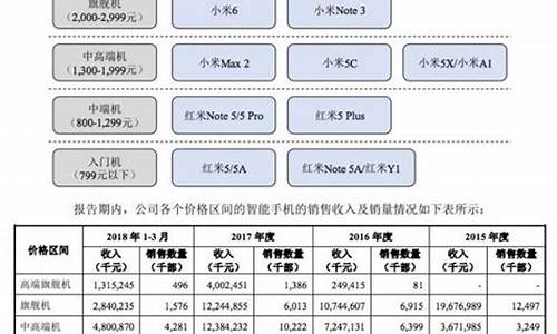 小米汽车出货量多少合适_小米汽车量产时间