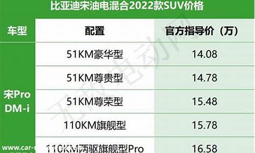 汽车排名及价格一览一览表最新_汽车排名及价格一览一览表