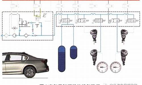 宝马7系空气悬挂系统_宝马7系空气悬挂多少钱一套