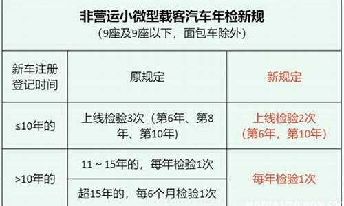 2020汽车检验新政策_最新汽车检验政策规定