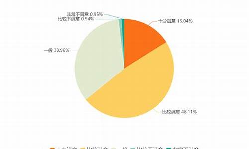 汽车测评数据_权威汽车测评网站