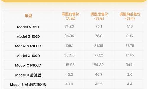 特斯拉汽车价格走势_特斯拉汽车价格走势图