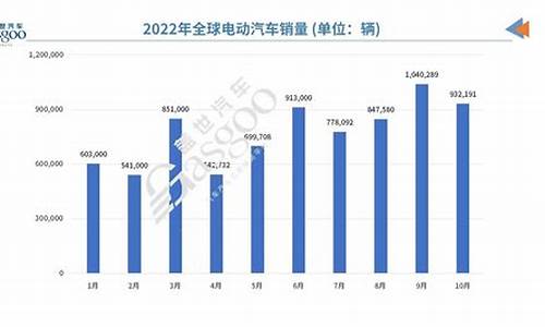 2012年欧洲汽车销量排名_历年欧洲年度车型